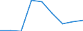 Population of active enterprises in t - number / Total / Industry, construction and services except insurance activities of holding companies / Syddanmark