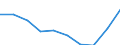 Economic indicator for structural business statistics: High-growth enterprises measured in employment - number / Statistical classification of economic activities in the European Community (NACE Rev. 2): Industry, construction and market services (except public administration and defence; compulsory social security; activities of membership organisations) / Geopolitical entity (reporting): Türkiye