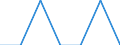 Wirtschaftlicher Indikator für strukturelle Unternehmensstatistik: Wachstumsstarke Unternehmen gemessen an der Beschäftigung - Anzahl / Statistische Systematik der Wirtschaftszweige in der Europäischen Gemeinschaft (NACE Rev. 2): Bergbau und Gewinnung von Steinen und Erden / Geopolitische Meldeeinheit: Island