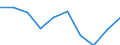 Economic indicator for structural business statistics: High-growth enterprises measured in employment - number / Statistical classification of economic activities in the European Community (NACE Rev. 2): Mining and quarrying / Geopolitical entity (reporting): Türkiye