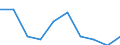 Economic indicator for structural business statistics: High-growth enterprises measured in employment - number / Statistical classification of economic activities in the European Community (NACE Rev. 2): Mining of coal and lignite / Geopolitical entity (reporting): Türkiye