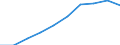 Economical indicator for structural business statistics: Population of active enterprises in t - number / Statistical classification of economic activities in the European Community (NACE Rev. 2): Industry, construction and services except activities of holding companies / Geopolitical entity (reporting): Bulgaria