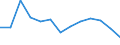 Economical indicator for structural business statistics: Population of active enterprises in t - number / Statistical classification of economic activities in the European Community (NACE Rev. 2): Industry, construction and services except activities of holding companies / Geopolitical entity (reporting): Montana