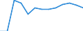 Economical indicator for structural business statistics: Population of active enterprises in t - number / Statistical classification of economic activities in the European Community (NACE Rev. 2): Industry, construction and services except activities of holding companies / Geopolitical entity (reporting): Vratsa