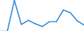 Economical indicator for structural business statistics: Population of active enterprises in t - number / Statistical classification of economic activities in the European Community (NACE Rev. 2): Industry, construction and services except activities of holding companies / Geopolitical entity (reporting): Razgrad