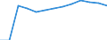 Economical indicator for structural business statistics: Population of active enterprises in t - number / Statistical classification of economic activities in the European Community (NACE Rev. 2): Industry, construction and services except activities of holding companies / Geopolitical entity (reporting): Severoiztochen