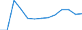 Economical indicator for structural business statistics: Population of active enterprises in t - number / Statistical classification of economic activities in the European Community (NACE Rev. 2): Industry, construction and services except activities of holding companies / Geopolitical entity (reporting): Shumen