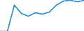 Economical indicator for structural business statistics: Population of active enterprises in t - number / Statistical classification of economic activities in the European Community (NACE Rev. 2): Industry, construction and services except activities of holding companies / Geopolitical entity (reporting): Targovishte