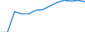 Economical indicator for structural business statistics: Population of active enterprises in t - number / Statistical classification of economic activities in the European Community (NACE Rev. 2): Industry, construction and services except activities of holding companies / Geopolitical entity (reporting): Yugoiztochen