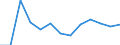 Economical indicator for structural business statistics: Population of active enterprises in t - number / Statistical classification of economic activities in the European Community (NACE Rev. 2): Industry, construction and services except activities of holding companies / Geopolitical entity (reporting): Sliven