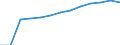 Economical indicator for structural business statistics: Population of active enterprises in t - number / Statistical classification of economic activities in the European Community (NACE Rev. 2): Industry, construction and services except activities of holding companies / Geopolitical entity (reporting): Sofia (stolitsa)