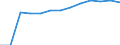 Economical indicator for structural business statistics: Population of active enterprises in t - number / Statistical classification of economic activities in the European Community (NACE Rev. 2): Industry, construction and services except activities of holding companies / Geopolitical entity (reporting): Sofia