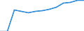 Economical indicator for structural business statistics: Population of active enterprises in t - number / Statistical classification of economic activities in the European Community (NACE Rev. 2): Industry, construction and services except activities of holding companies / Geopolitical entity (reporting): Yuzhen tsentralen