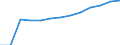 Economical indicator for structural business statistics: Population of active enterprises in t - number / Statistical classification of economic activities in the European Community (NACE Rev. 2): Industry, construction and services except activities of holding companies / Geopolitical entity (reporting): Plovdiv