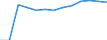 Economical indicator for structural business statistics: Population of active enterprises in t - number / Statistical classification of economic activities in the European Community (NACE Rev. 2): Industry, construction and services except activities of holding companies / Geopolitical entity (reporting): Pazardzhik