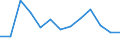 Economical indicator for structural business statistics: Population of active enterprises in t - number / Statistical classification of economic activities in the European Community (NACE Rev. 2): Industry, construction and services except activities of holding companies / Geopolitical entity (reporting): Smolyan