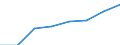 Economical indicator for structural business statistics: Population of active enterprises in t - number / Statistical classification of economic activities in the European Community (NACE Rev. 2): Industry, construction and services except activities of holding companies / Geopolitical entity (reporting): ?esko