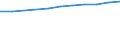 Economical indicator for structural business statistics: Population of active enterprises in t - number / Statistical classification of economic activities in the European Community (NACE Rev. 2): Industry, construction and services except activities of holding companies / Geopolitical entity (reporting): Praha