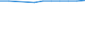 Economical indicator for structural business statistics: Population of active enterprises in t - number / Statistical classification of economic activities in the European Community (NACE Rev. 2): Industry, construction and services except activities of holding companies / Geopolitical entity (reporting): Jiho?eský kraj