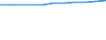 Economical indicator for structural business statistics: Population of active enterprises in t - number / Statistical classification of economic activities in the European Community (NACE Rev. 2): Industry, construction and services except activities of holding companies / Geopolitical entity (reporting): Jihovýchod