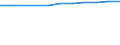 Economical indicator for structural business statistics: Population of active enterprises in t - number / Statistical classification of economic activities in the European Community (NACE Rev. 2): Industry, construction and services except activities of holding companies / Geopolitical entity (reporting): Jihomoravský kraj