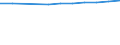 Economical indicator for structural business statistics: Population of active enterprises in t - number / Statistical classification of economic activities in the European Community (NACE Rev. 2): Industry, construction and services except activities of holding companies / Geopolitical entity (reporting): Moravskoslezský kraj