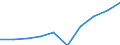 Economical indicator for structural business statistics: Population of active enterprises in t - number / Statistical classification of economic activities in the European Community (NACE Rev. 2): Industry, construction and services except activities of holding companies / Geopolitical entity (reporting): Denmark