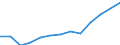 Economical indicator for structural business statistics: Population of active enterprises in t - number / Statistical classification of economic activities in the European Community (NACE Rev. 2): Industry, construction and services except activities of holding companies / Geopolitical entity (reporting): Københavns omegn