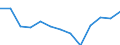 Economical indicator for structural business statistics: Population of active enterprises in t - number / Statistical classification of economic activities in the European Community (NACE Rev. 2): Industry, construction and services except activities of holding companies / Geopolitical entity (reporting): Bornholm