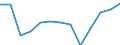 Economical indicator for structural business statistics: Population of active enterprises in t - number / Statistical classification of economic activities in the European Community (NACE Rev. 2): Industry, construction and services except activities of holding companies / Geopolitical entity (reporting): Nordjylland