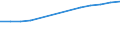 Economical indicator for structural business statistics: Population of active enterprises in t - number / Statistical classification of economic activities in the European Community (NACE Rev. 2): Industry, construction and services except activities of holding companies / Geopolitical entity (reporting): Eesti