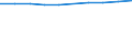 Economical indicator for structural business statistics: Population of active enterprises in t - number / Statistical classification of economic activities in the European Community (NACE Rev. 2): Industry, construction and services except activities of holding companies / Geopolitical entity (reporting): Spain