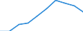 Population of active enterprises in t - number / Industry, construction and services except insurance activities of holding companies / Severna i yugoiztochna Bulgaria