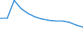 Population of active enterprises in t - number / Industry, construction and services except insurance activities of holding companies / Vidin