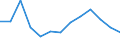 Population of active enterprises in t - number / Industry, construction and services except insurance activities of holding companies / Pleven