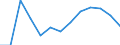 Population of active enterprises in t - number / Industry, construction and services except insurance activities of holding companies / Veliko Tarnovo