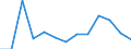 Population of active enterprises in t - number / Industry, construction and services except insurance activities of holding companies / Razgrad