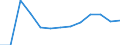 Population of active enterprises in t - number / Industry, construction and services except insurance activities of holding companies / Shumen