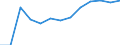 Population of active enterprises in t - number / Industry, construction and services except insurance activities of holding companies / Targovishte