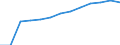 Population of active enterprises in t - number / Industry, construction and services except insurance activities of holding companies / Yugozapaden