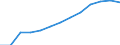 Population of active enterprises in t - number / Industry, construction and services except insurance activities of holding companies / Blagoevgrad