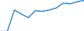 Population of active enterprises in t - number / Industry, construction and services except insurance activities of holding companies / Pernik