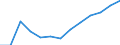 Population of active enterprises in t - number / Industry, construction and services except insurance activities of holding companies / Kyustendil