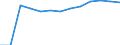 Grundgesamtheit der aktiven Unternehmen im Jahr t - Anzahl / Industrie, Baugewerbe und Dienstleistungen (ohne Beteiligungsgesellschaften) / Pazardzhik