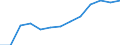 Population of active enterprises in t - number / Industry, construction and services except insurance activities of holding companies / Kardzhali