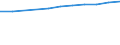 Grundgesamtheit der aktiven Unternehmen im Jahr t - Anzahl / Industrie, Baugewerbe und Dienstleistungen (ohne Beteiligungsgesellschaften) / Hlavní mesto Praha