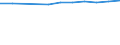 Grundgesamtheit der aktiven Unternehmen im Jahr t - Anzahl / Industrie, Baugewerbe und Dienstleistungen (ohne Beteiligungsgesellschaften) / Kraj Vysocina