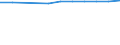 Population of active enterprises in t - number / Industry, construction and services except insurance activities of holding companies / Zlínský kraj