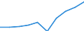 Population of active enterprises in t - number / Industry, construction and services except insurance activities of holding companies / Denmark