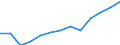 Population of active enterprises in t - number / Industry, construction and services except insurance activities of holding companies / Hovedstaden